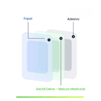 Kit Adesivo Detox - Elimina Dores, Inchaços e Desintoxica - 100% Natural