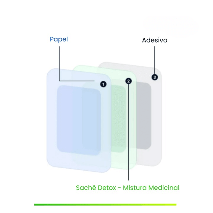 Kit Adesivo Detox - Elimina Dores, Inchaços e Desintoxica - 100% Natural